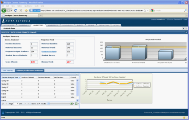 Analytics_TermSummary